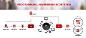 Programmatic Advertising Companies