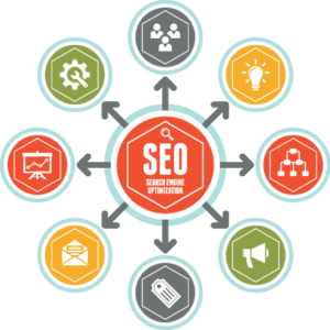 red graphic image that shows different SEO ideas