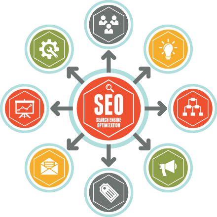 red graphic image that shows different SEO ideas