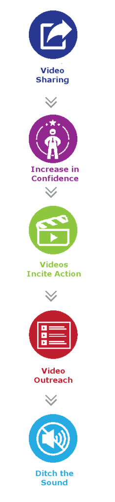 Technical Video Process Virtual Video Services | The AD Leaf